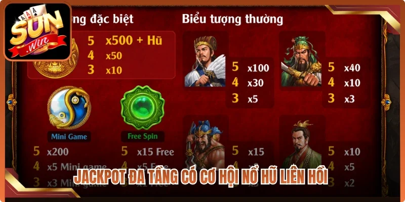 Jackpot đa tầng có cơ hội nổ hũ liên hồi